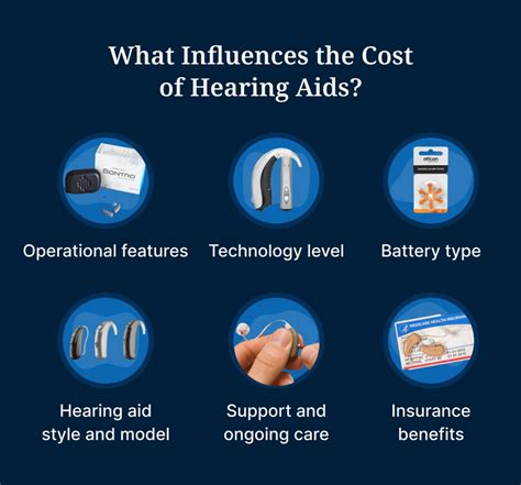 How Much Do Hearing Aids Cost In 2023 Prices And Comparisons