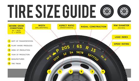 What Do Tire Size Numbers Mean Understanding Your Tire Sizes