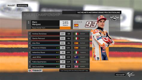 Pembalap yamaha fabio quartararo merebut pole keempat beruntun musim ini dan akan start dari posisi depan di motogp italia. Jadwal MotoGP 2019 Ceko dan Jam Tayang Live Race Trans7 ...