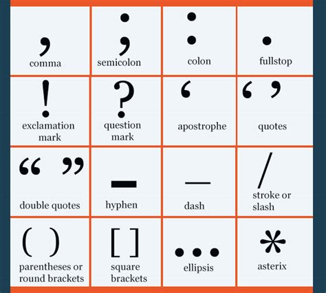 Punctuation Marks Names