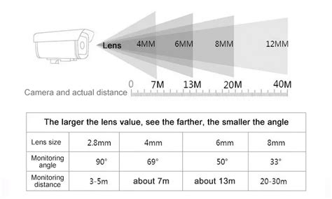 100 Meter Ir Distance Cctv Camera Buy Starlight Camera100 Meter Ir