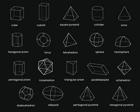 Shapes Different Shape Names With Useful List Types B90
