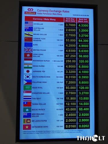 Below are the major currencies available for exchange at ambank. Kuala Lumpur Currency Exchange - Best Money Changers | THAI.LT