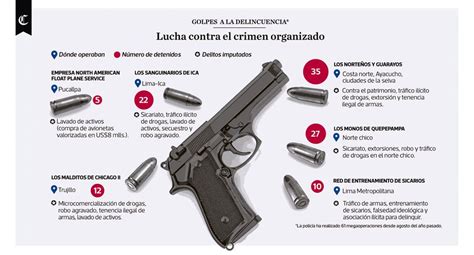 Perú Infografía del día lucha contra el crimen organizado NOTICIAS EL COMERCIO PERÚ