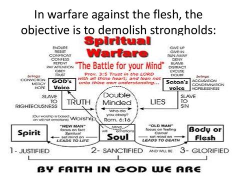Spiritual Warfare Lesson 1