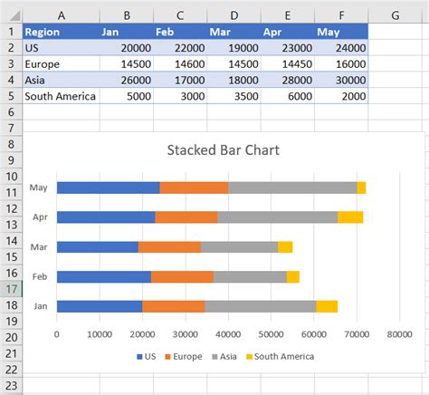 Excel Bar Charts Clustered Stacked Template Automate Excel Hot Sex