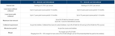 Car loan online best rate of interest 8 80 07 aug 2019. Children's Day 2019: Education loan interest rate of SBI ...