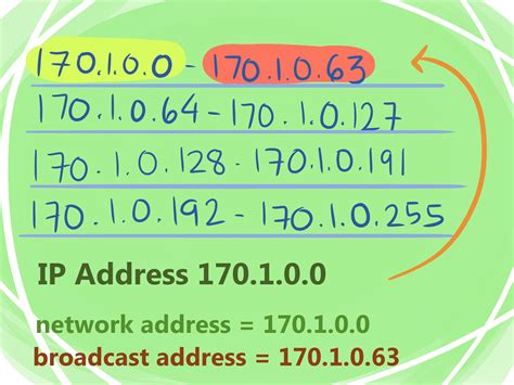 How To Calculate Network And Broadcast Address With Pictures