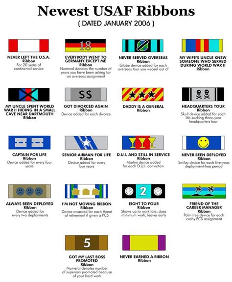 Usaf Air Force Army Navy Marines Military Ribbons Chart In 2022