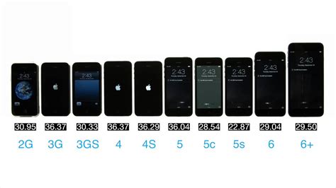 The Ultimate Iphone Boot Test 6 Plus Vs 6 Vs 5s Vs 5c Vs 5 Vs 4s