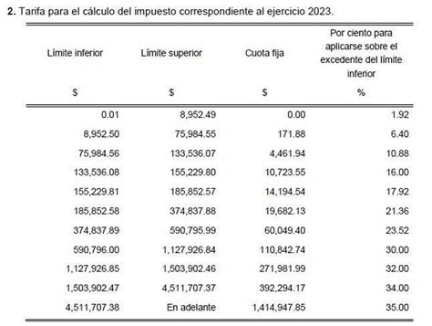 Tablas Isr Tablas Para Calculo De Isr Dc Hot Sex Picture