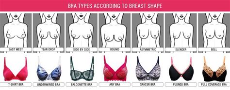 Top Tips To Buy Perfect Bra For Your Cup Size