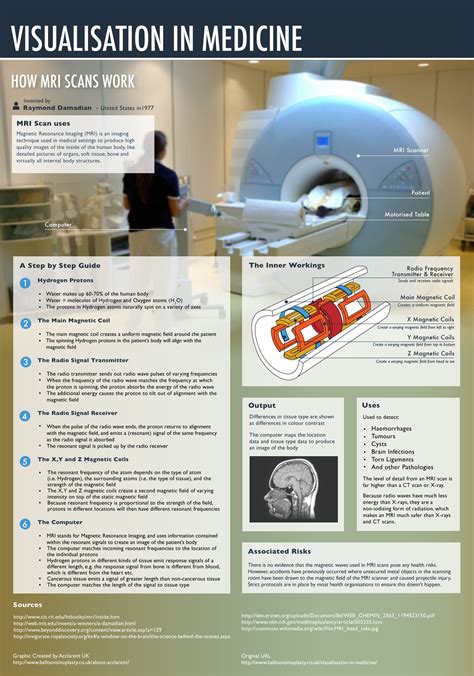How Mri Scans Work Infographic Health Mri Scan Diagnostic Imaging