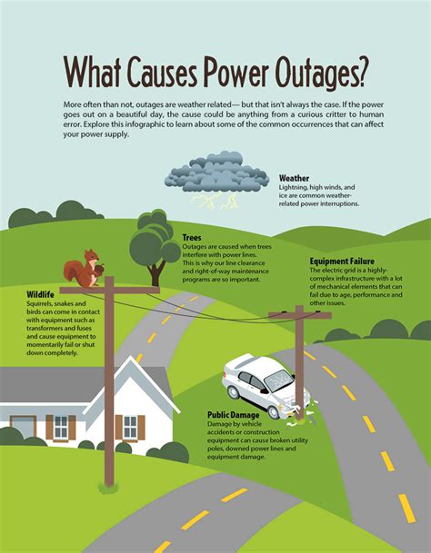 The Many Faces Of Power Outages Mec Midwest Energy And Communications