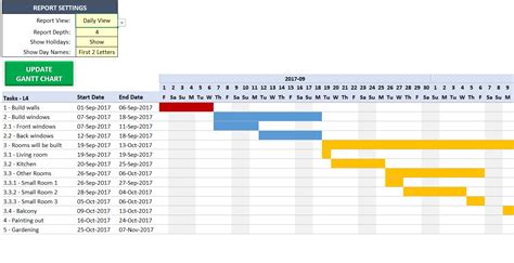 Agile Gantt Chart Template Excel