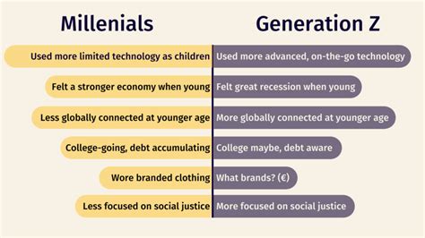 The Blurred Lines Between Work And Personal Life Gen Z Shaping Lab