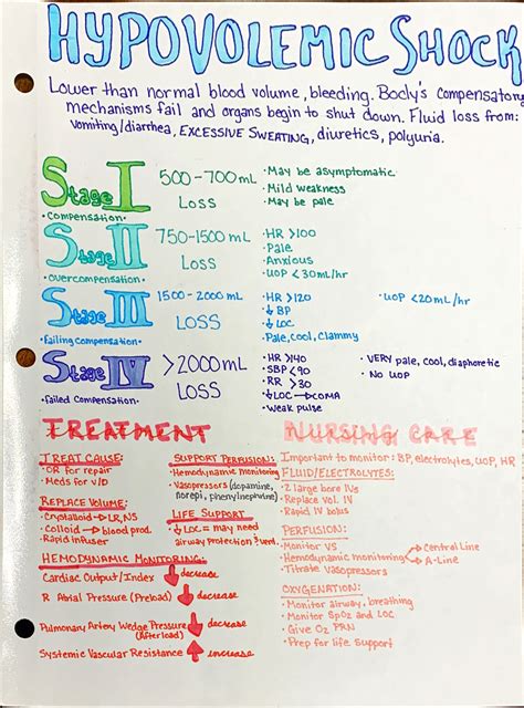 Hypovolemic Shock System Disorder Template