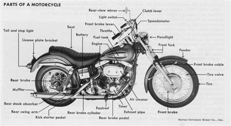 Motorcycle Basic Diagram