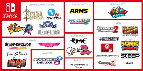 Thus, it could be the start of something new and more fans are going to love this. Here's every game coming to the Nintendo Switch, according ...