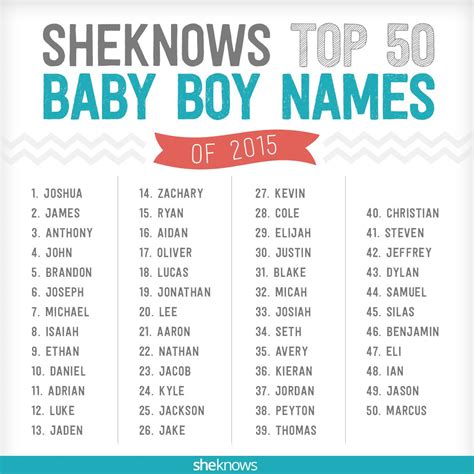 Sheknows On Twitter The Newest And Coolest Baby Boy