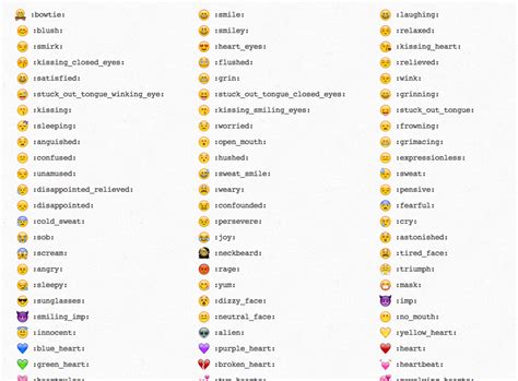 The Numbers Of Emojons In Each Language Are Shown On This Page With