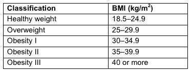 For children, go to weight concern's child and young person's body mass index (bmi) calculator. Untitled Document www.rnceus.com