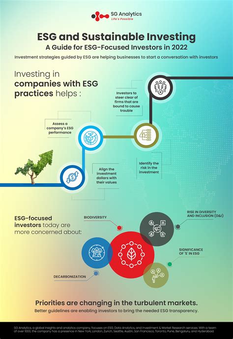 Esg And Sustainable Investing A Guide For Esg Focused Investors In 2022