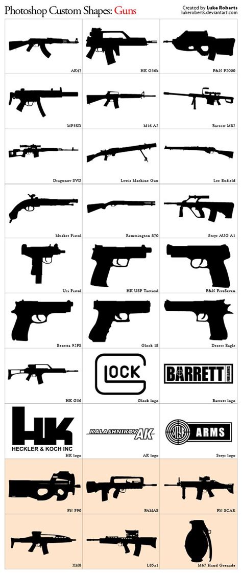 Gun Types Names