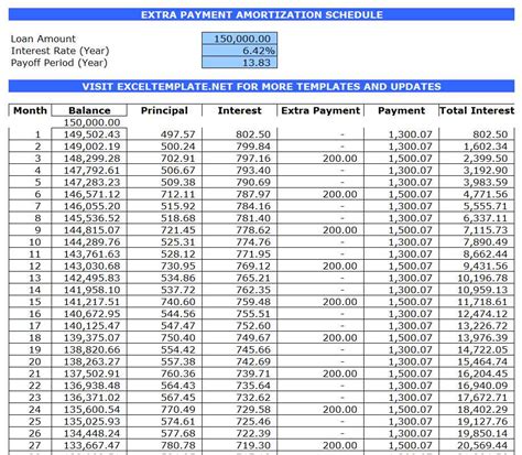 Bi Weekly Loan Amortization Schedule With Extra Payments Excel Domehor