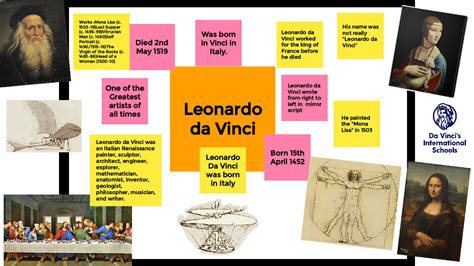 Leonardo Da Vinci Birthday