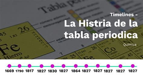 Linea De Tiempo De La Tabla Periodica By Steven Garzon Moreno My Xxx