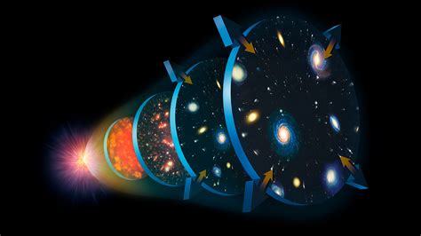 From Big Bang To Present Snapshots Of Our Universe Through Time Live