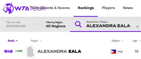 Alex Eala Enters Top In Women S Tennis Association World Ranking GoodNewsPilipinas Com