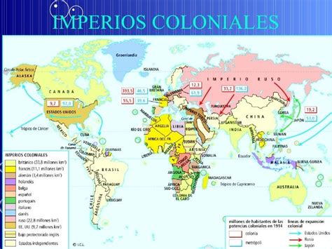 El Imperialismo