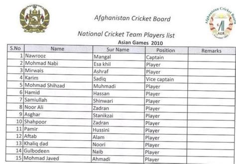 Tolafghan Afghanistan Name Squad For Asian Games