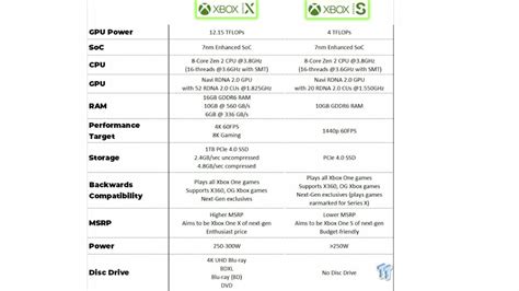 Xbox Series X Grafik Wohl Deutlich Besser Als Auf Xbox Series S Netzwelt