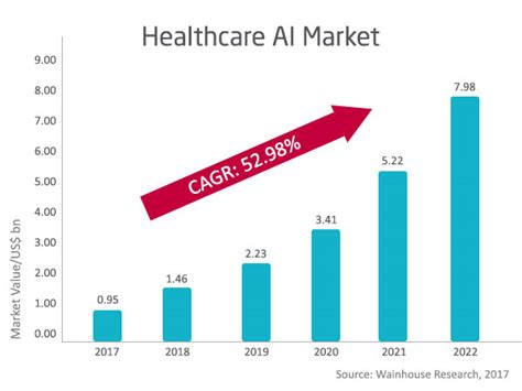 What are the benefits of ai in healthcare? Tech Innovations for the Healthcare Industry