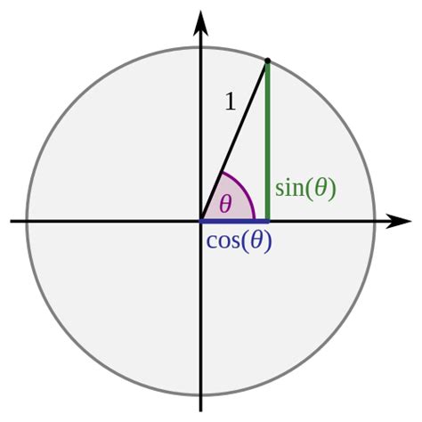 fórmulas de la tangente del ángulo mitad wikipedia la enciclopedia libre