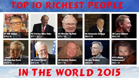According to this metric, the world's top 10 richest cities are the second most populous swiss city is also the country's second richest. Top 10 Richest People In The World 2015 | Forbes Richest List - YouTube