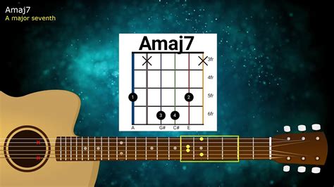 Guitar Chord Amaj7 On 5th Fret Youtube