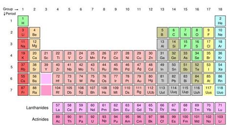 There are several different trends within the table that can help you understand how an element, or group of elements, will behave by itself and when exposed to another element. Learn Chemistry with this Periodic Table Study Guide | Periodic table of the elements, Periodic ...