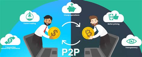 P2P Exchange - Coindoo