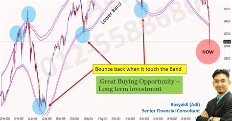 Funds are collective investments that allow investors to pool their money together to create a large fund investing across a range of different shares and/or other assets such as bonds or property. UNIT TRUST MALAYSIA: UNIT TRUST TERBAIK MALAYSIA MAY 2020