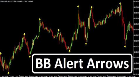 Best Buy Sell Arrow Indicator For Mt4 Download Free