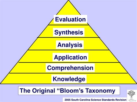 Ppt A Taxonomy For Learning Teaching And Assessing A Revision Of