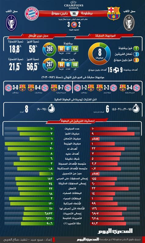 كارتيرون يعلن عن تشكيلة الزمالك أمام مولودية الجزائر. مباراة برشلونة وبايرن ميونخ | المصري اليوم