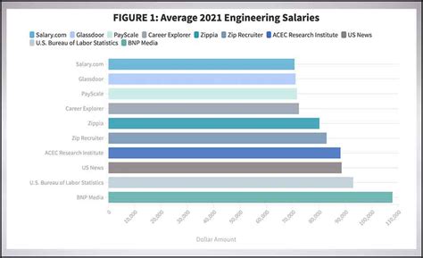 Salary Survey Defining The Average Hvac Engineers Worth 2023