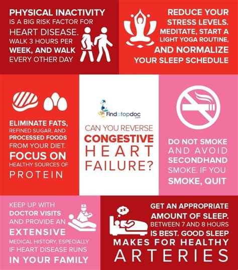 Infographic Can You Reverse Congestive Heart Failure
