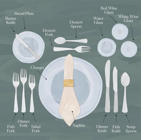 Proper Table Setting Diagram Of A Formal Table Setting Vector Stock