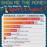 Sports Management Average Salary Photos